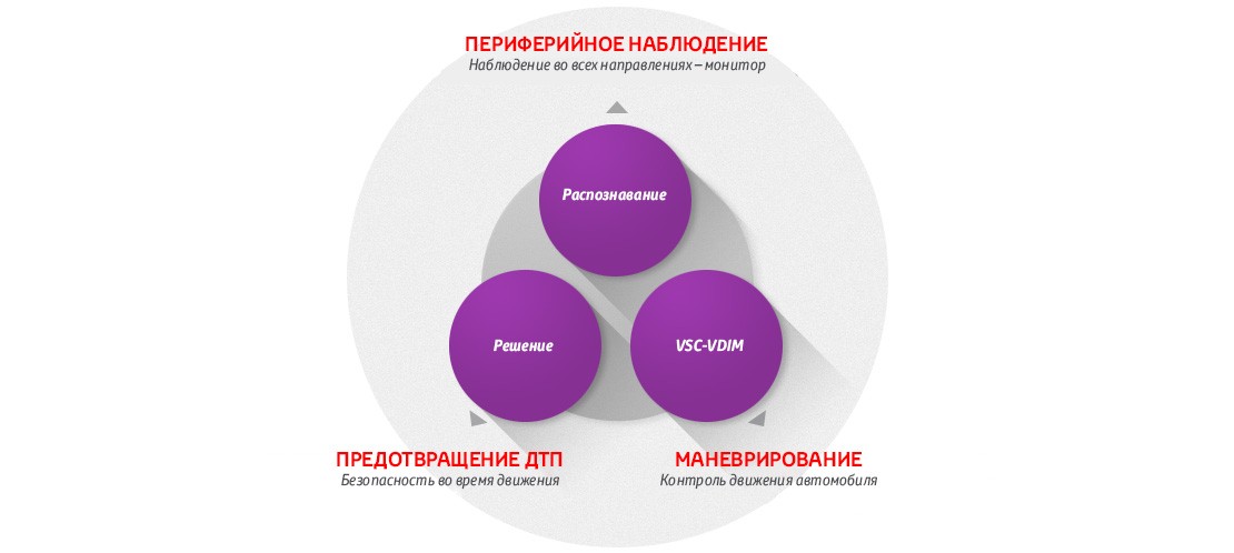 Минимизировать угрозу